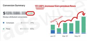 WiseXPD-Results-PW-2024