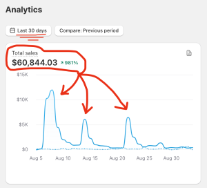 adswise - RecodeXPD - Results - Product Re-Launch